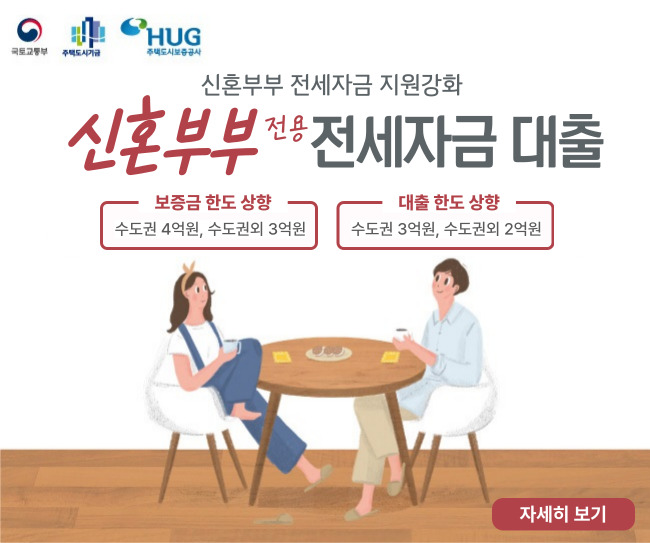 신혼부부 전세자금 지원강화 신혼부부 전용 전세자금대출 보증금 한도 상향(수도권 4억원, 수도권 외 3억원) 대출한도 상향(수도권3억원, 수도권 외 2억원) 자세히 보기