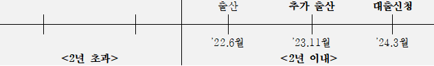 납입 인정일